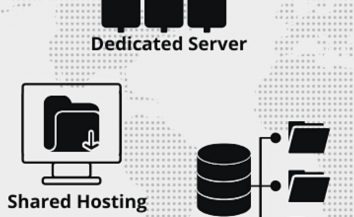 What Is Shared Hosting, VPS, & Dedicated Server