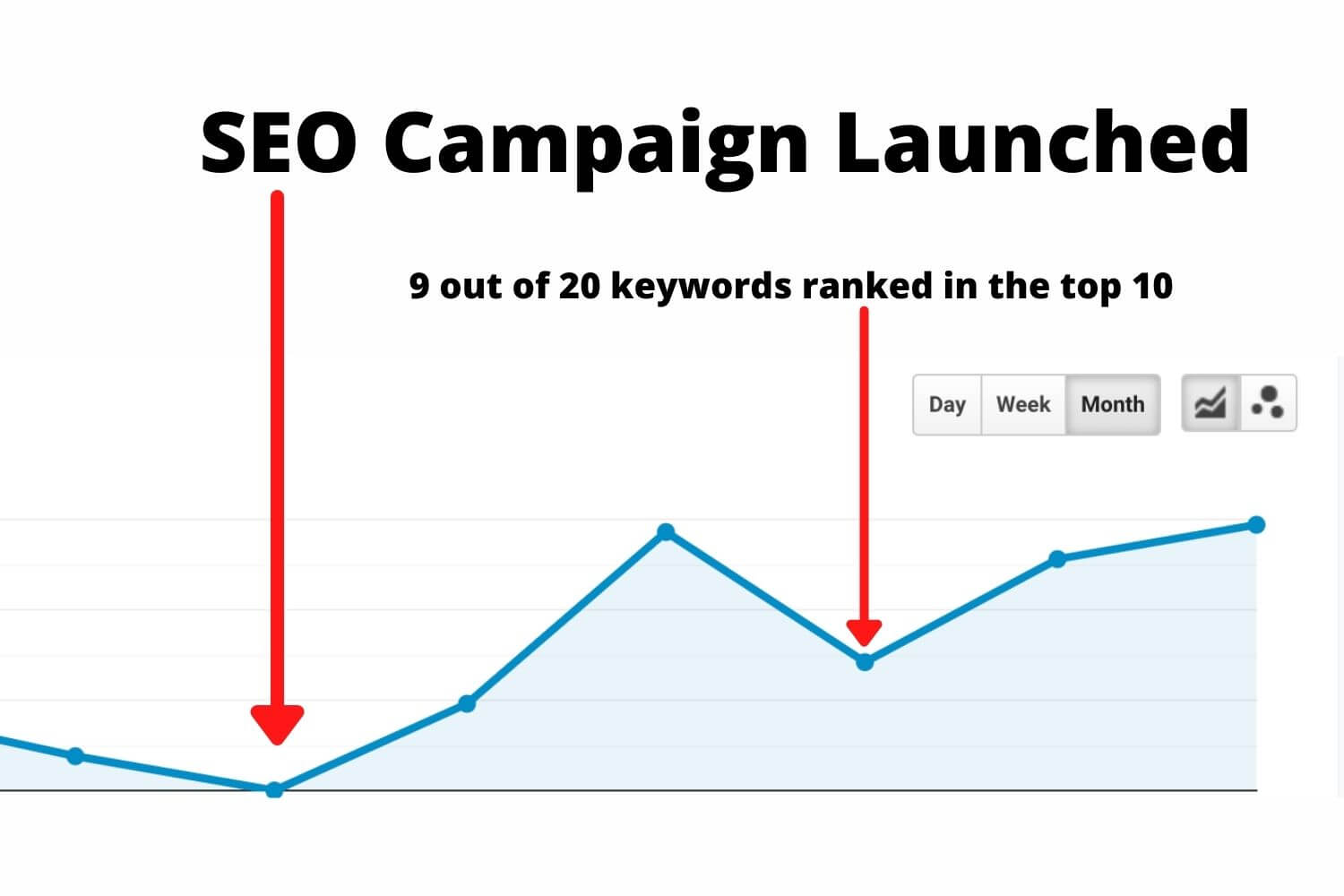 fortisco subscribed to our seo malaysia price