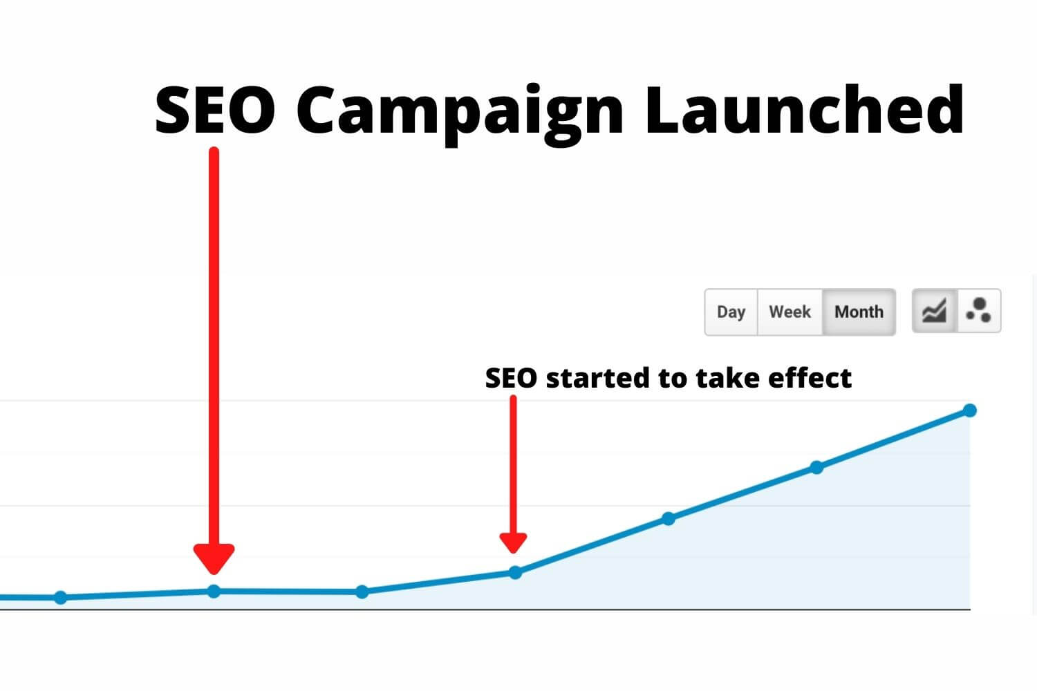our seo company malaysia aided asktraders
