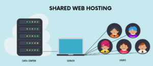 Shared Hosting