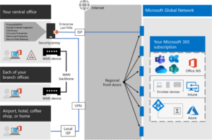 Microsoft SharePoint