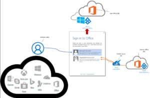 Microsoft SharePoint