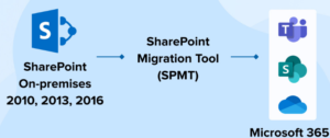 Microsoft SharePoint