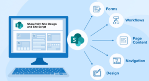 Microsoft SharePoint