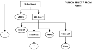 SQL injection