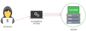 Brute Force Attacks