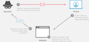 Cross-Site Scripting (XSS) 