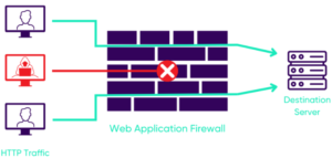 Web Application Firewalls