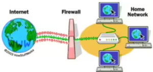 Web Application Firewalls