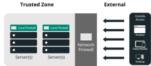 Web Application Firewalls