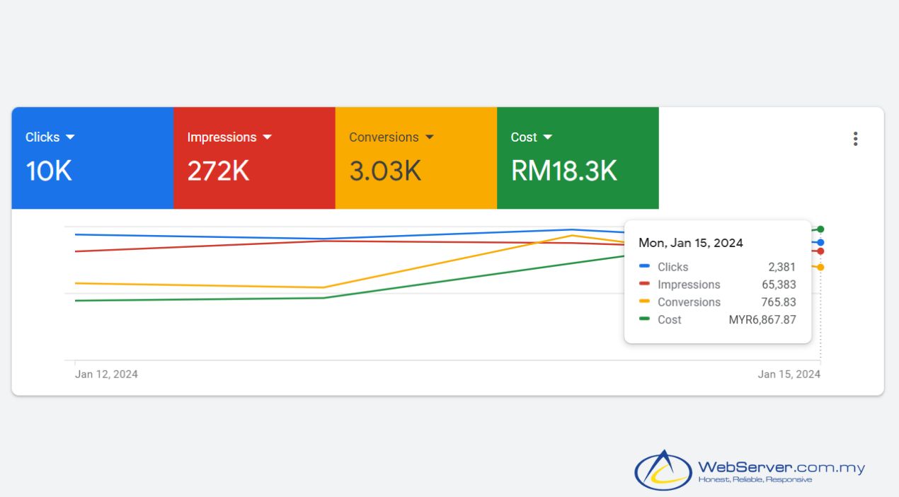 google ads