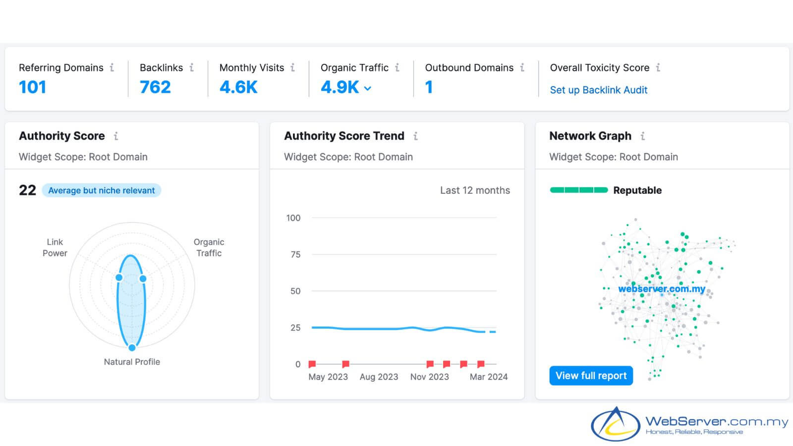 improve off page seo factors like brand mentions