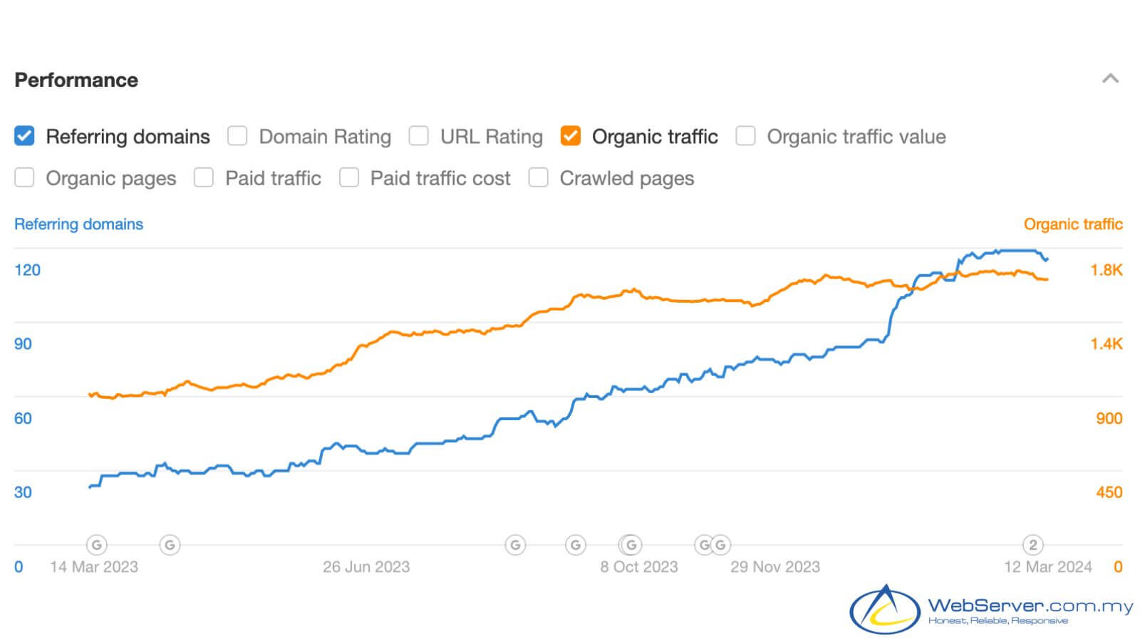 off page optimization to improve search engine optimization