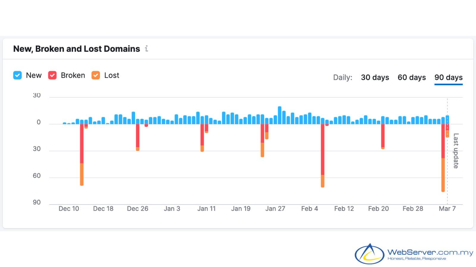 off site seo and off page seo important to broken link building strategy