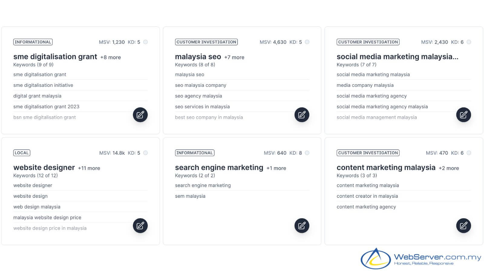 seo writing important to rank and target keywords