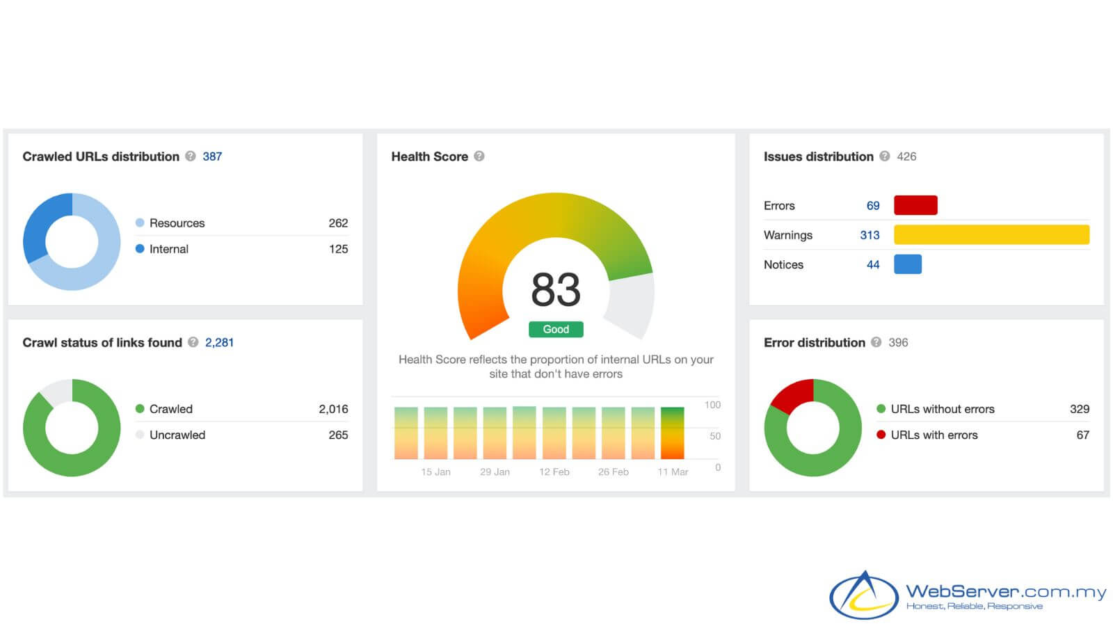 technical search engine optimization tool