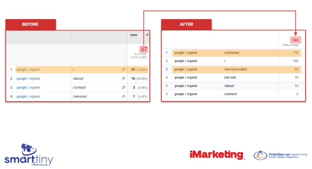 seo for small business smart tiny