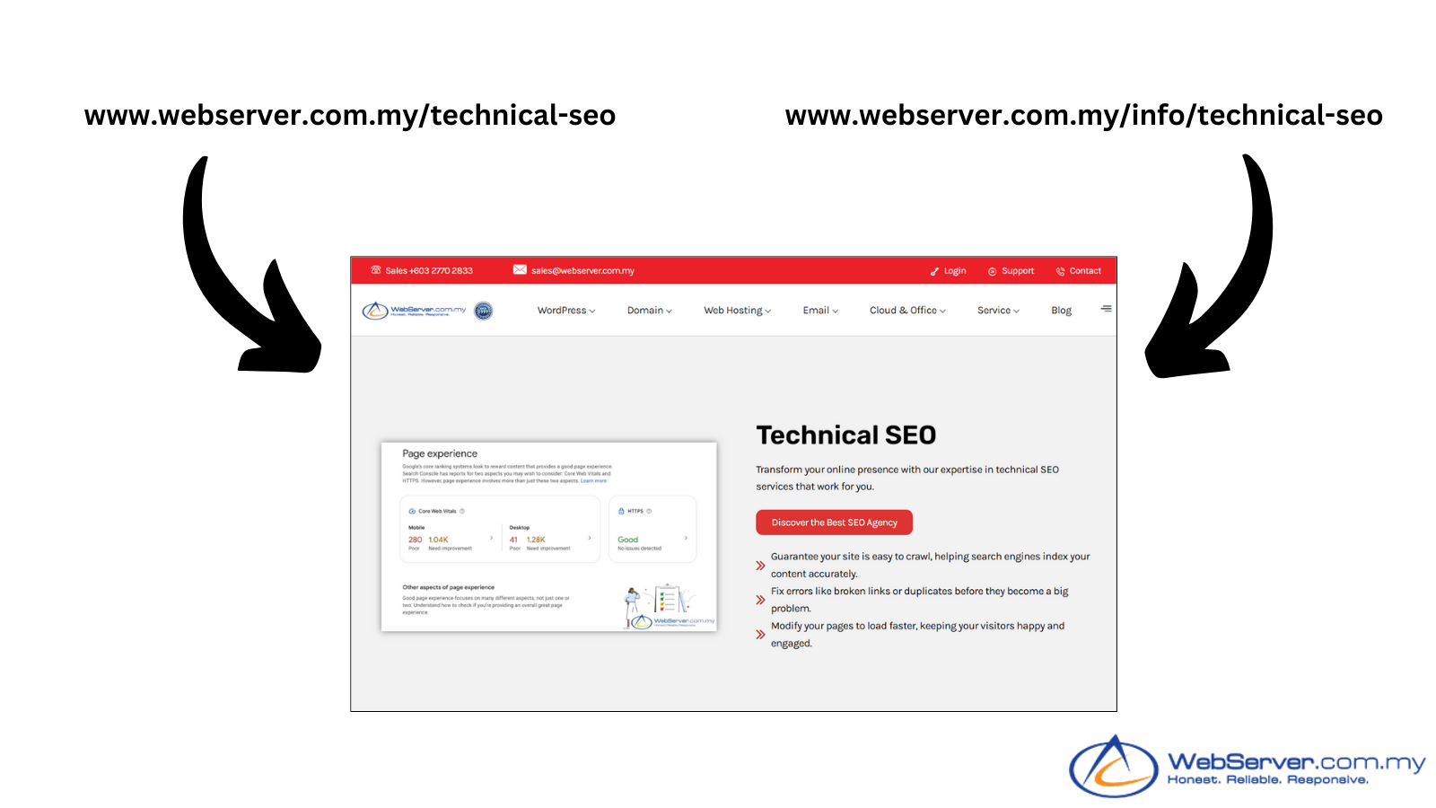 duplicate page on multiple URLs