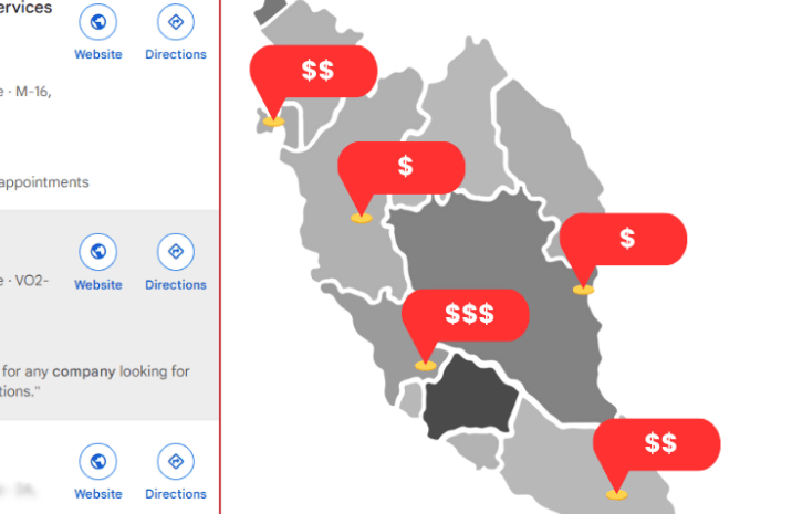 how much to spend on seo banner