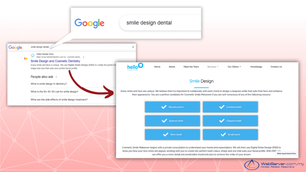 How Keywords Help SEO