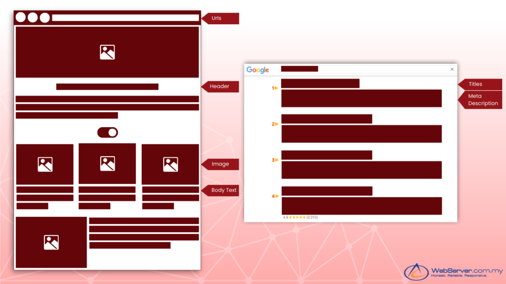 Choose the best keywords to implement at the content