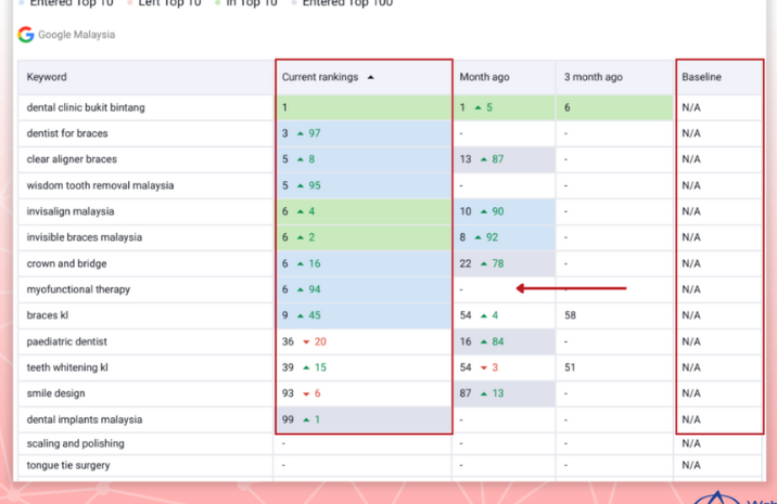 Key Seo Metrics