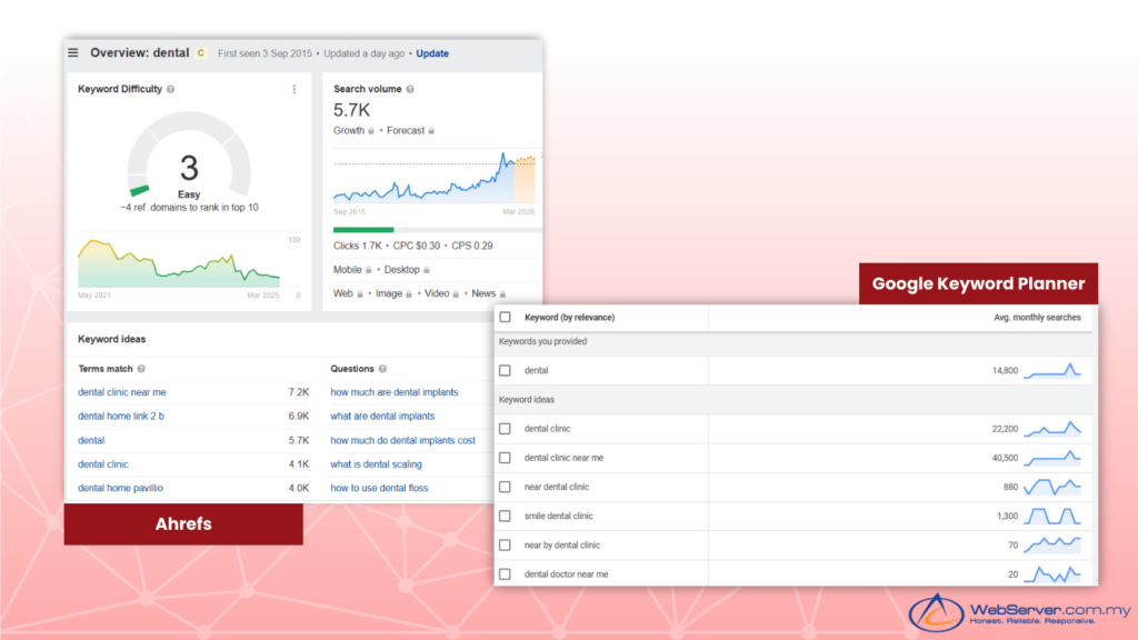 Understand search engine algorithms