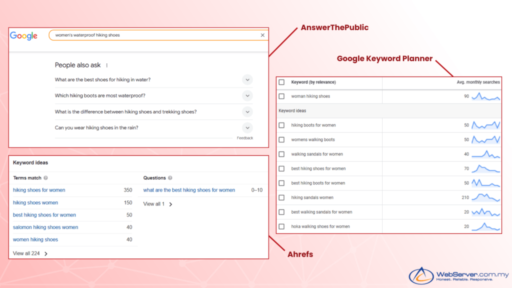 Long tail keyword examples to replace low search volume keywords