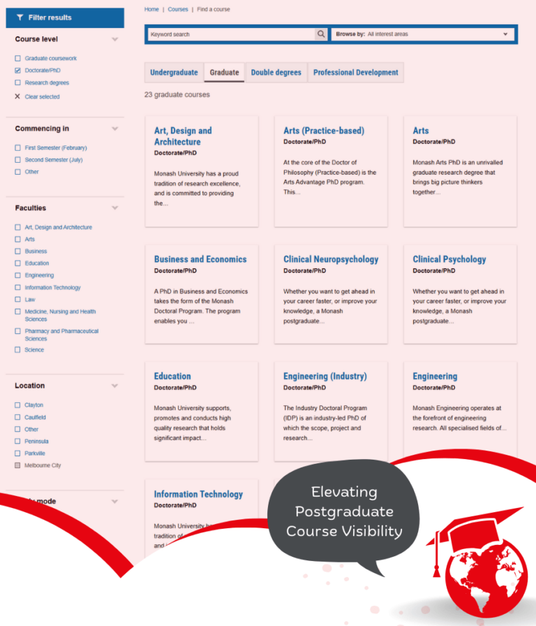 Elevating Postgraduate Course Visibility
