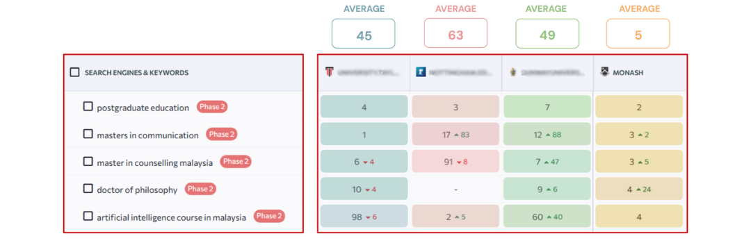 local SEO with local keywords on Google Business Profile