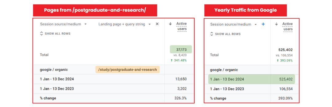 local search rankings and local search results