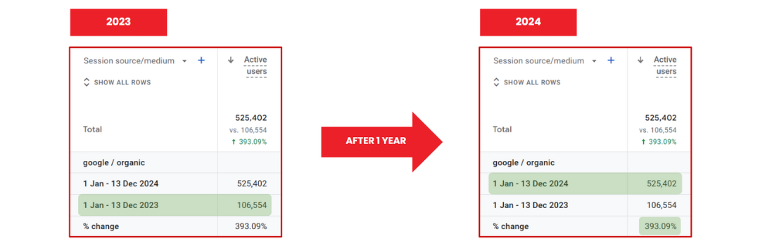 school's SEO long-tail keywords optimization