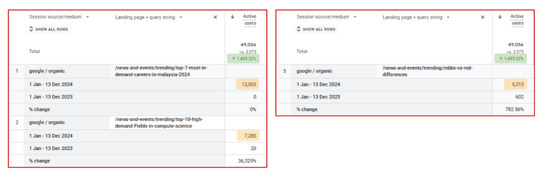 search engine optimization or SEO for schools