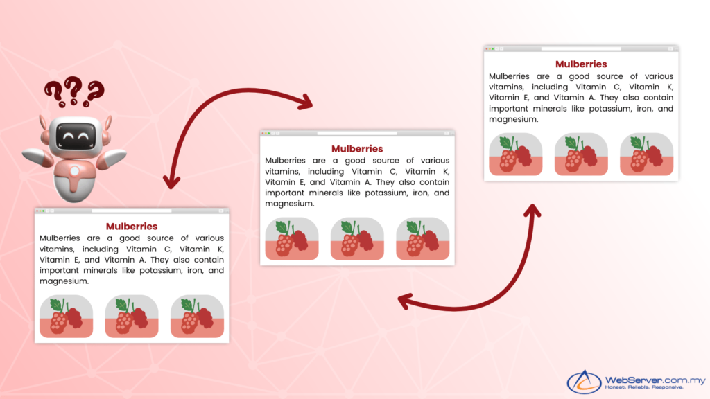 Duplicate Content Impact SEO