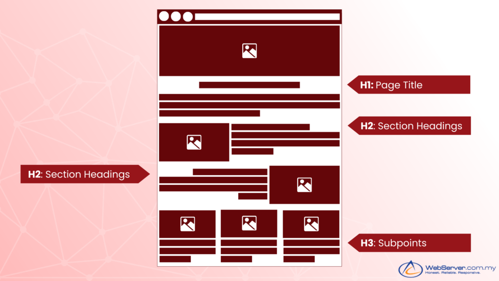 Improving header structure to improve google rankings