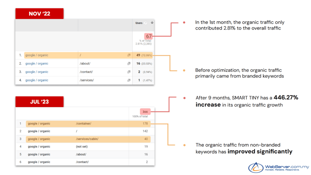 Cabin and Container Business Manufacturer