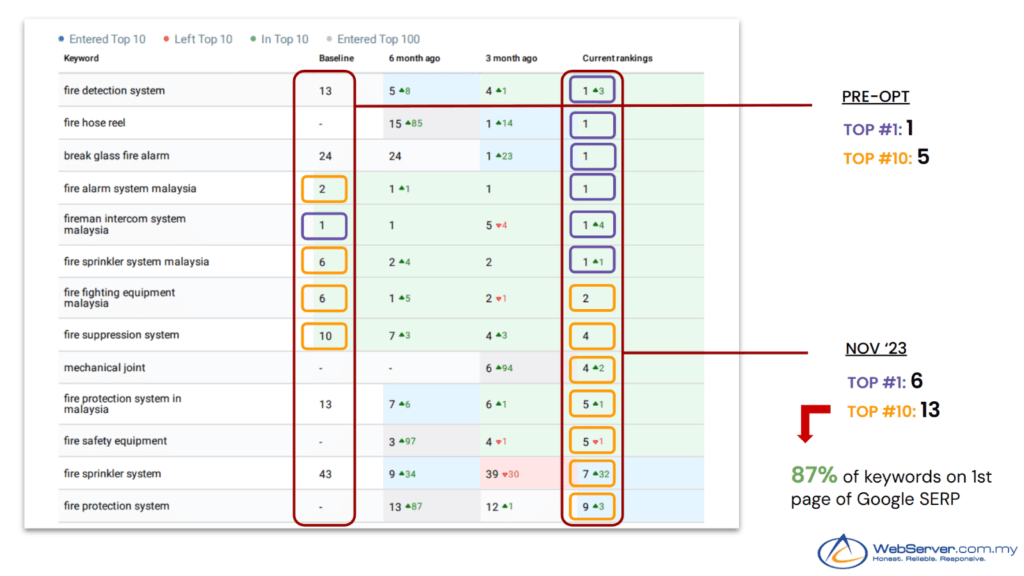 Fire Protection System Supplier for Businesses