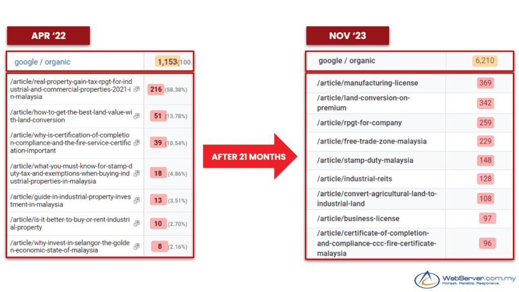 Industrial Real Estate Agency
