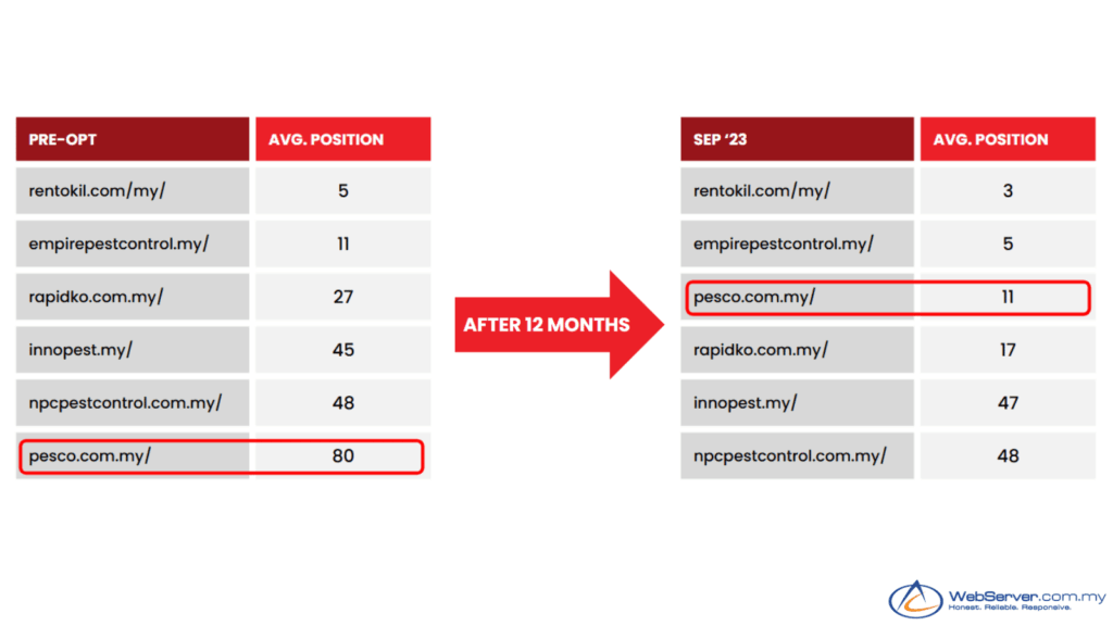 Pest Control Company